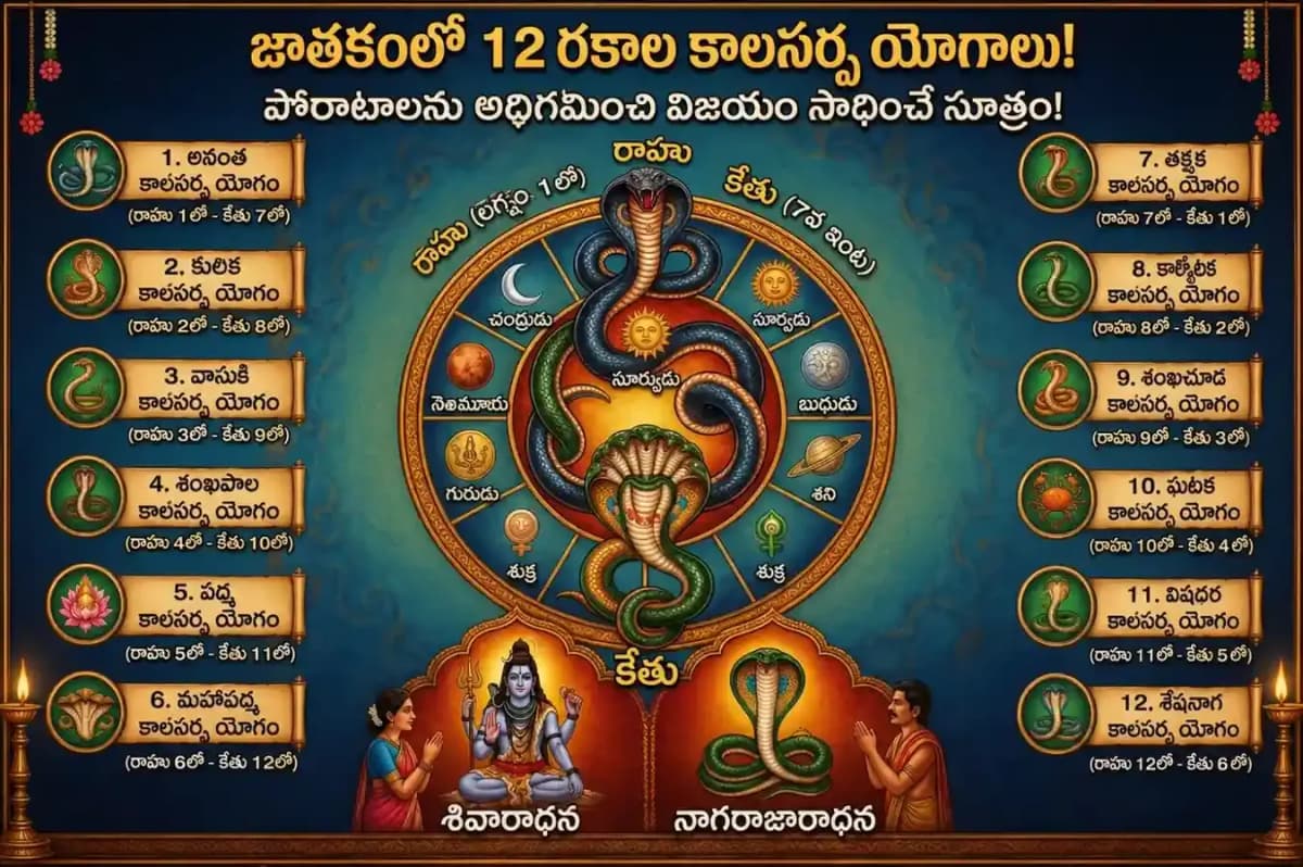 12 రకాల కాలసర్ప యోగాలు – ఫలితాలు, పరిహారాలు & ఆరాధించాల్సిన దైవాలు — హిందూమతం
